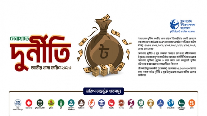 ১৫ বছরে প্রাক্কলিত মোট ঘুষের পরিমাণ ১ লক্ষ ৪৬ হাজার ২৫২ কোটি টাকা ১৫ বছরে প্রাক্কলিত মোট ঘুষের পরিমাণ ১ লক্ষ ৪৬ হাজার ২৫২ কোটি টাকা