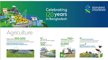 স্ট্যান্ডার্ড চার্টার্ড বাংলাদেশের টেকসই উদ্যোগ