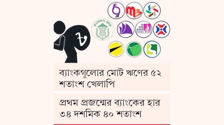 খেলাপি ঋণে এগিয়ে চতুর্থ প্রজন্মের ব্যাংক