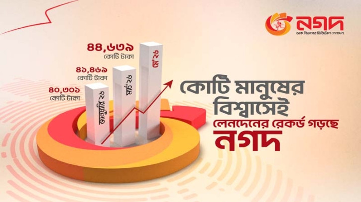 মে মাসে নগদে সর্বোচ্চ লেনদেনের নতুন রেকর্ড